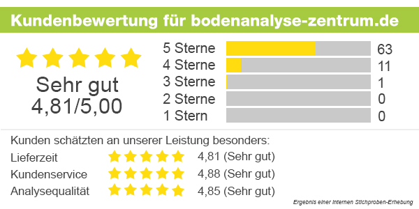 Kundenbewertung Bodenanalyse-Zentrum