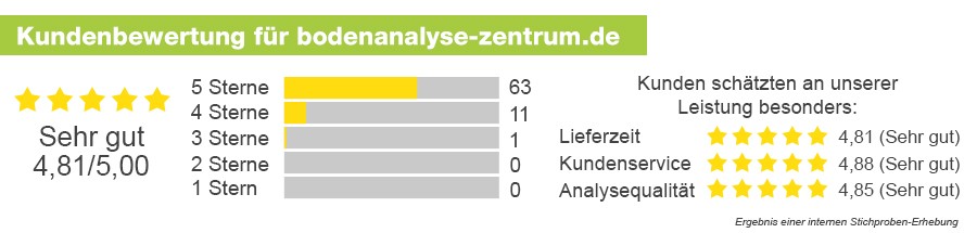 Bodenanalyse Zentrum Kundenbewertungen